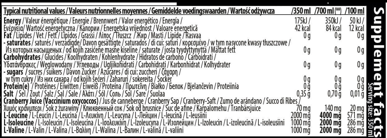 Información nutricional
