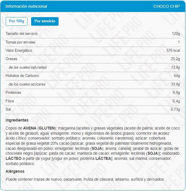 Información nutricional