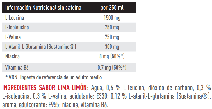 Información nutricional