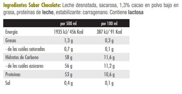 Información nutricional