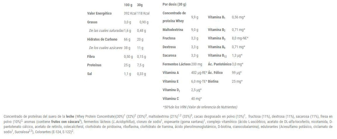 Información nutricional