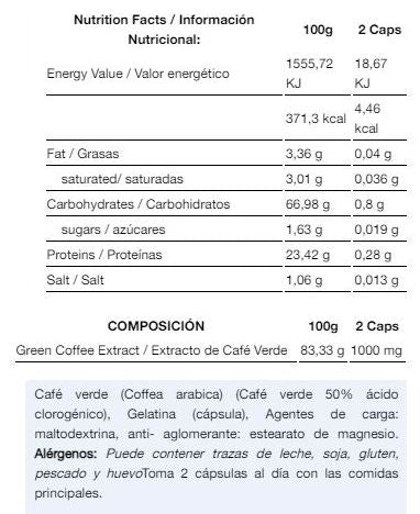 Información nutricional