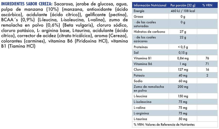 Información nutricional