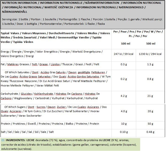 Información nutricional