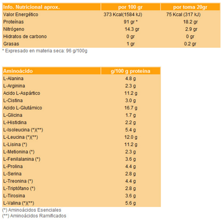 Información nutricional