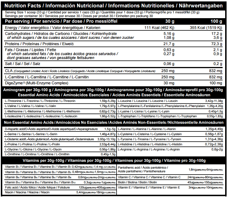 Información nutricional