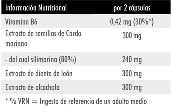 Información nutricional