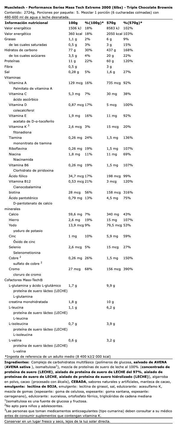 Información nutricional