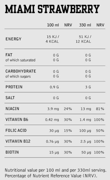 Información nutricional