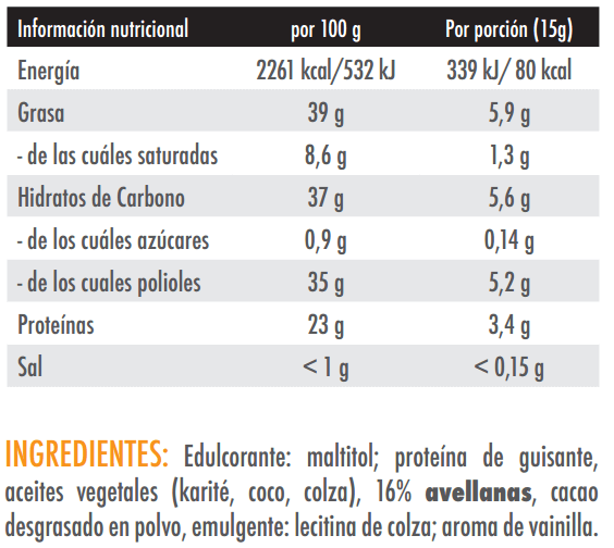 Información nutricional
