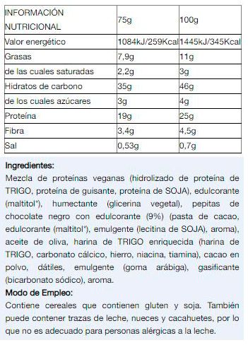 Información nutricional