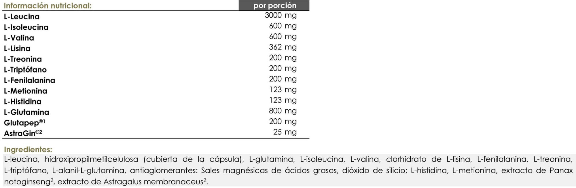 Información nutricional