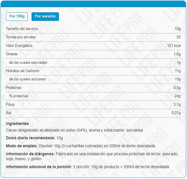 Información nutricional