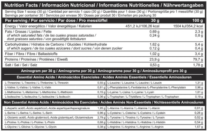 Información nutricional
