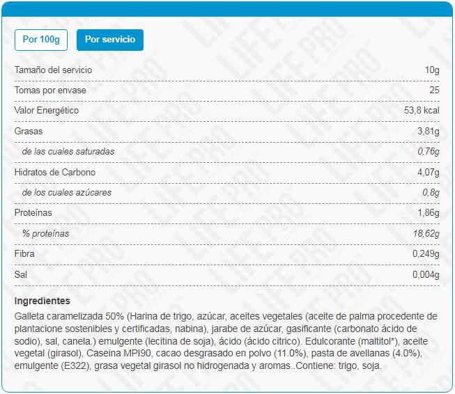 Información nutricional