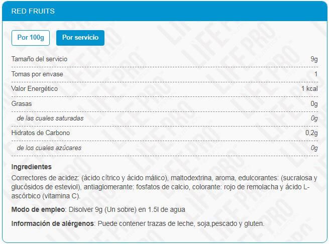 Información nutricional