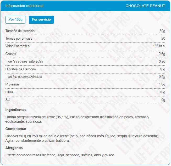 Información nutricional