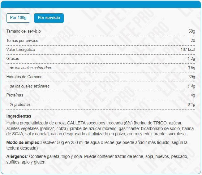 Información nutricional