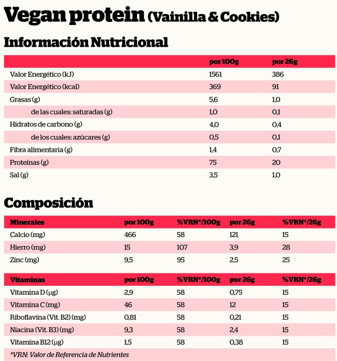 Información nutricional