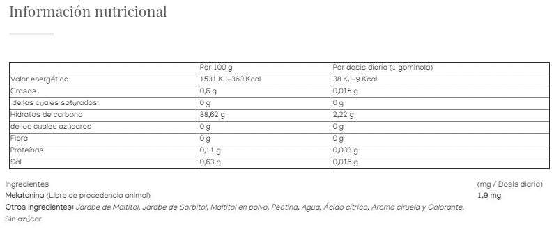 Información nutricional