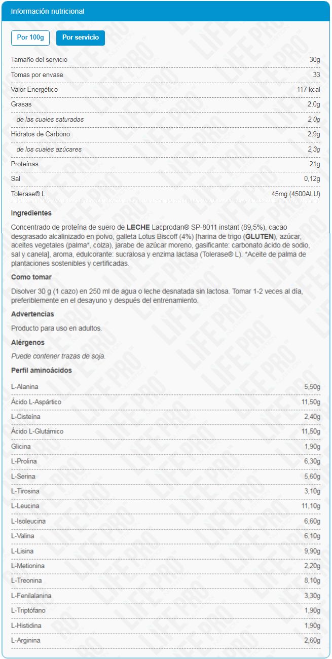 Información nutricional