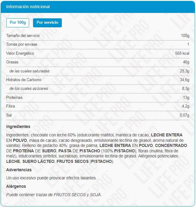 Información nutricional