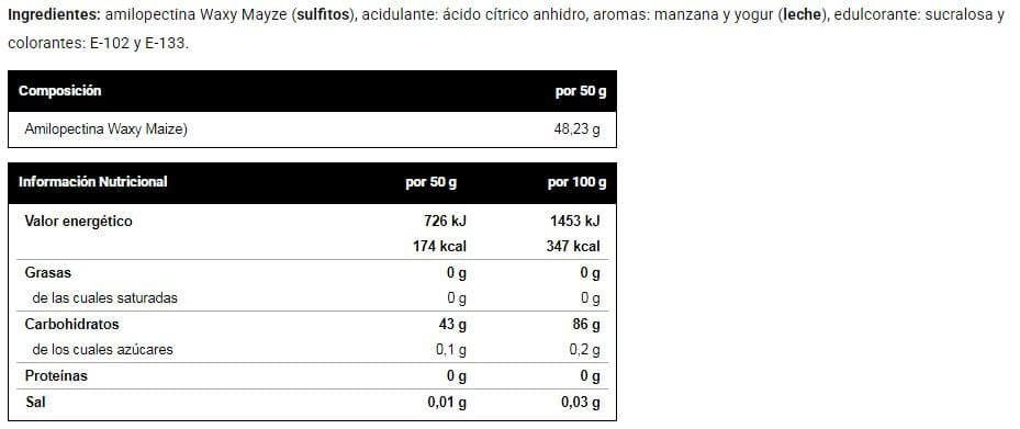 Información nutricional